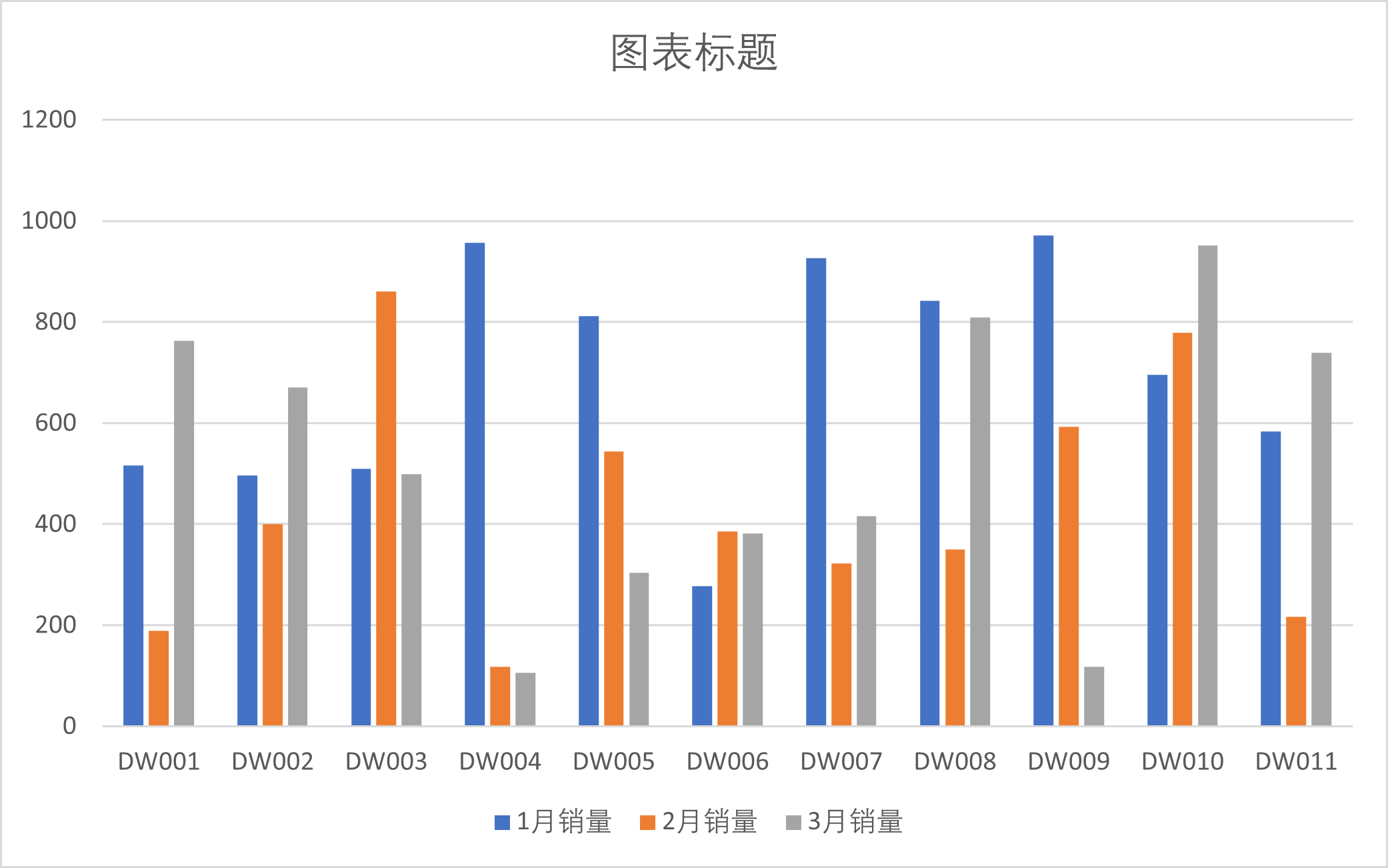 excel多层气泡图横向和纵向对比数据,实用图表赶快收藏学习!