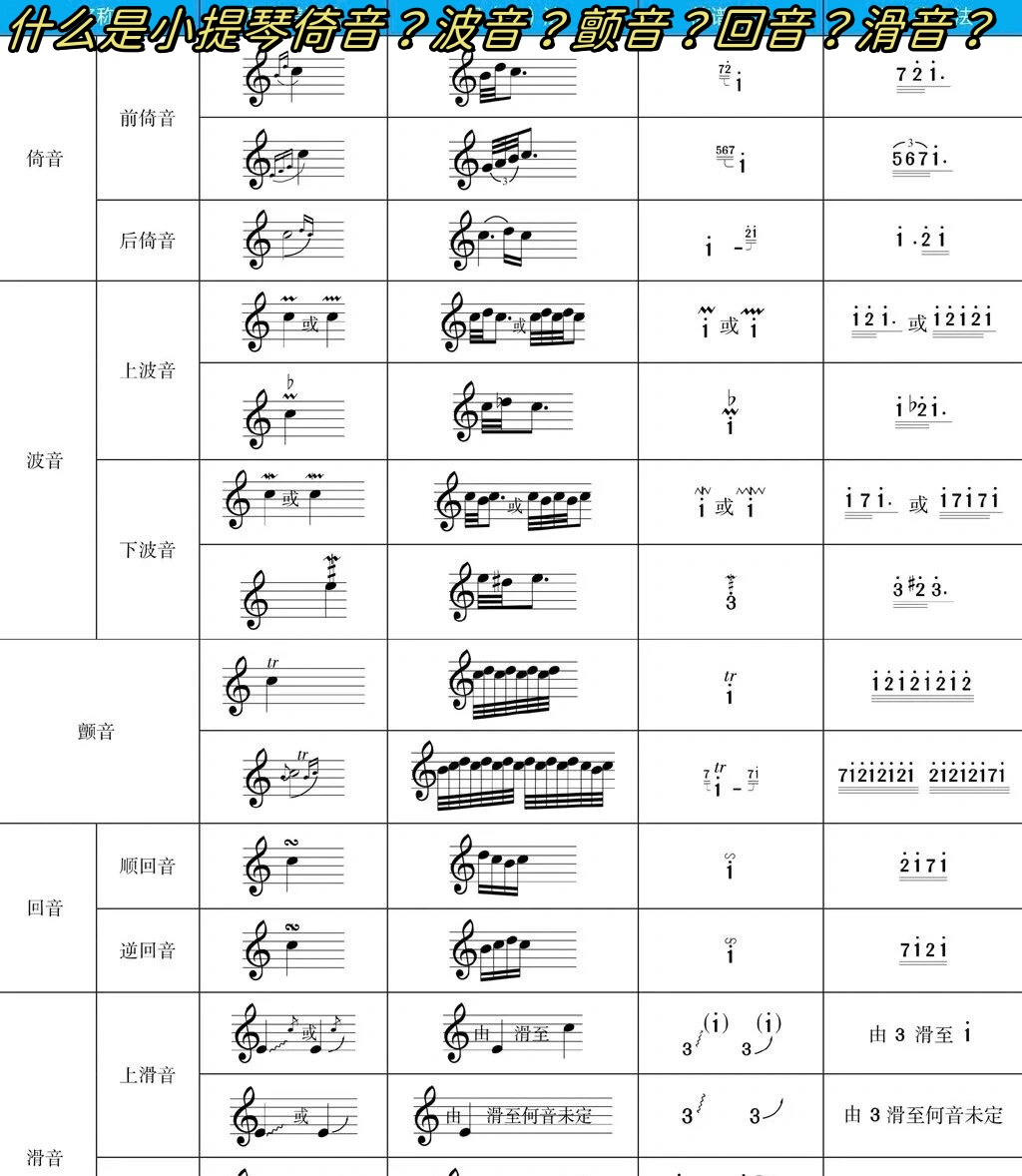 后倚音记号图片