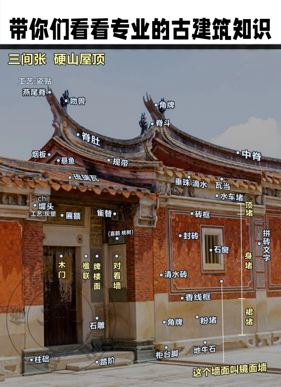带你们看看专业的古建筑知识