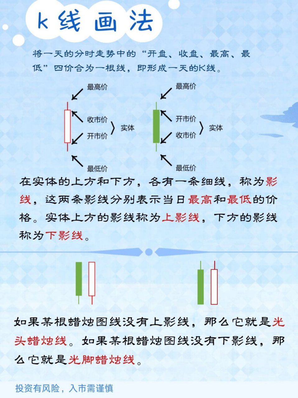 【股票知识滴水石穿】:k线