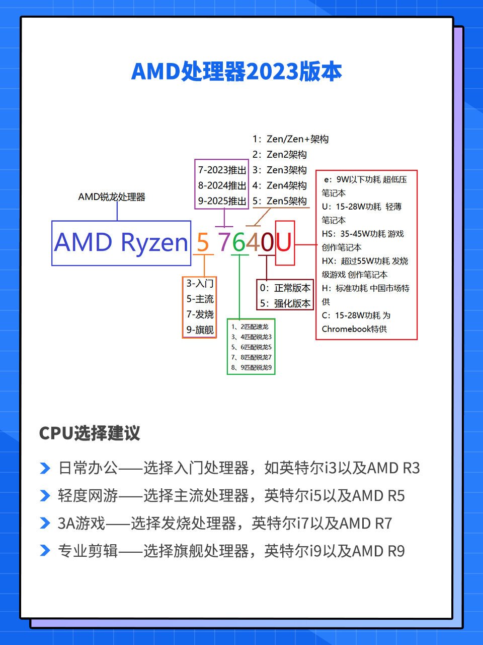 cpu图片大全图解图片