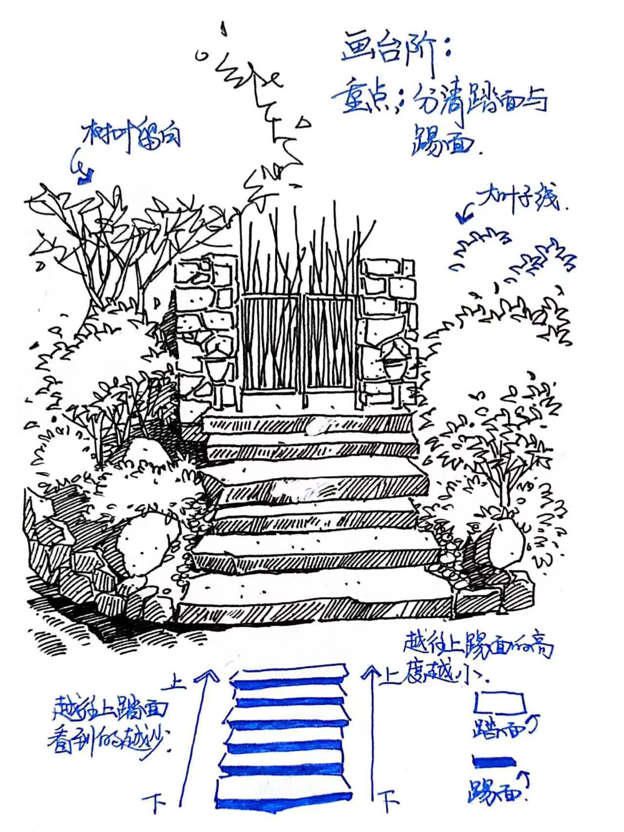 这张画巧妙地展现了两个石头墙墙下有两盏灯它们