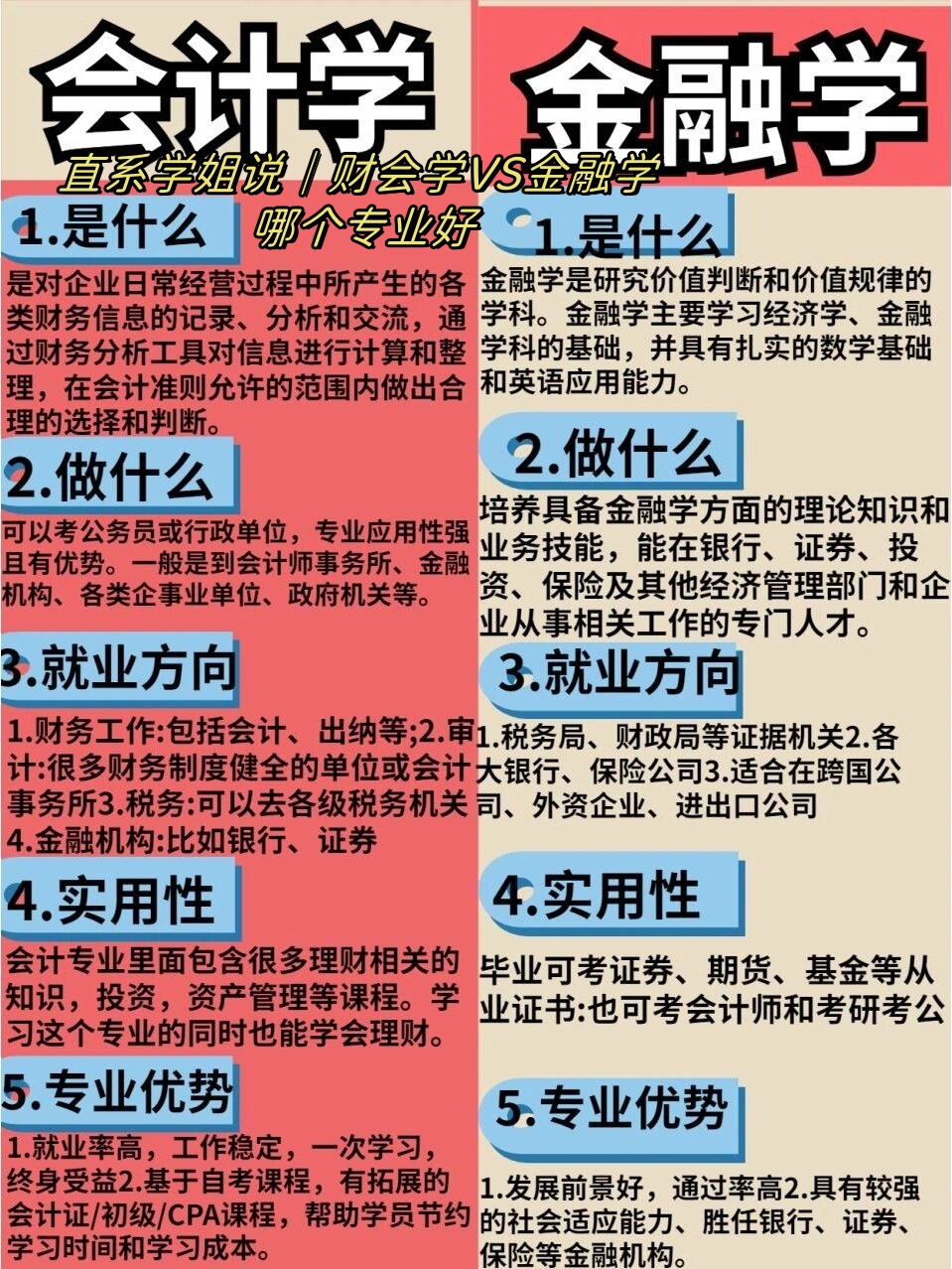 具体地说,金融学专业的学生会接触到会计学的基础知识,而会