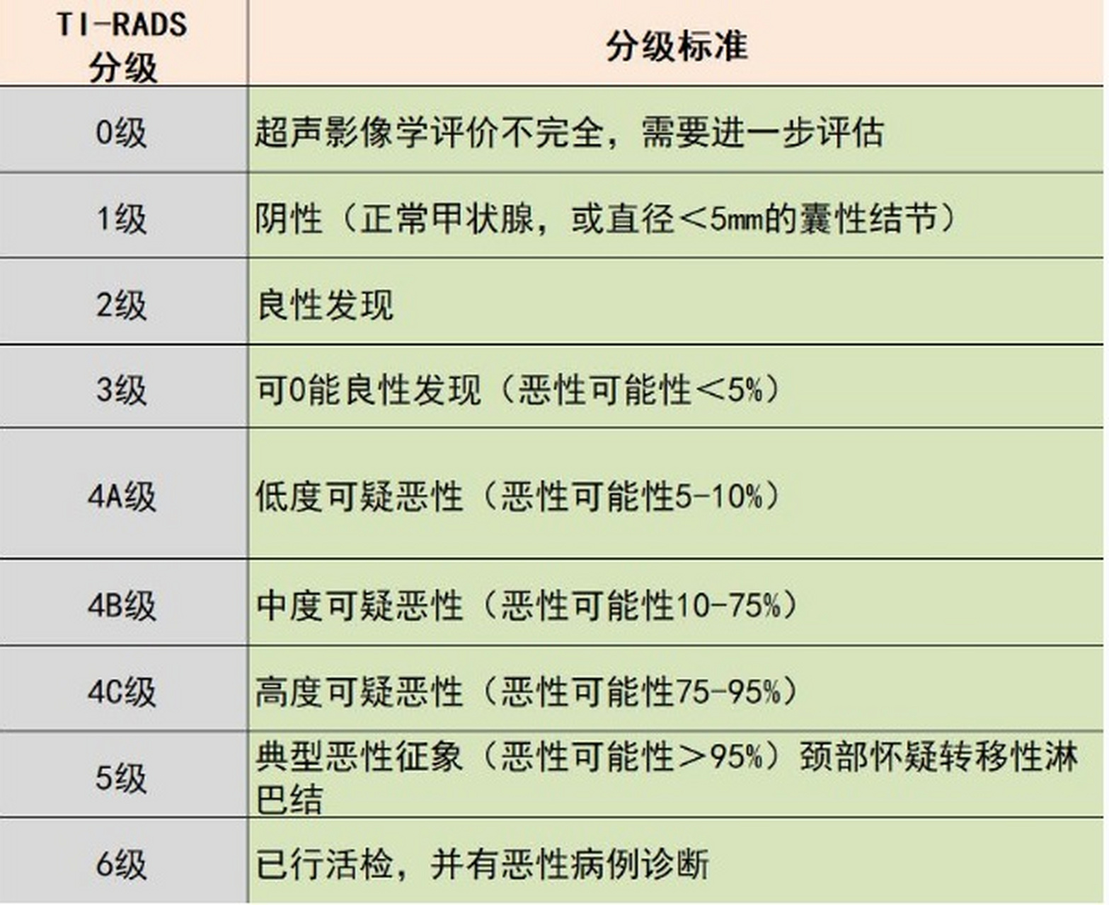 甲状腺肿大分度图片