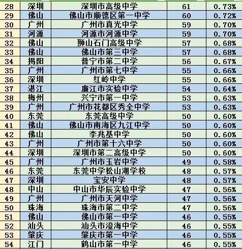 学生未来发展展望:展望未来发展