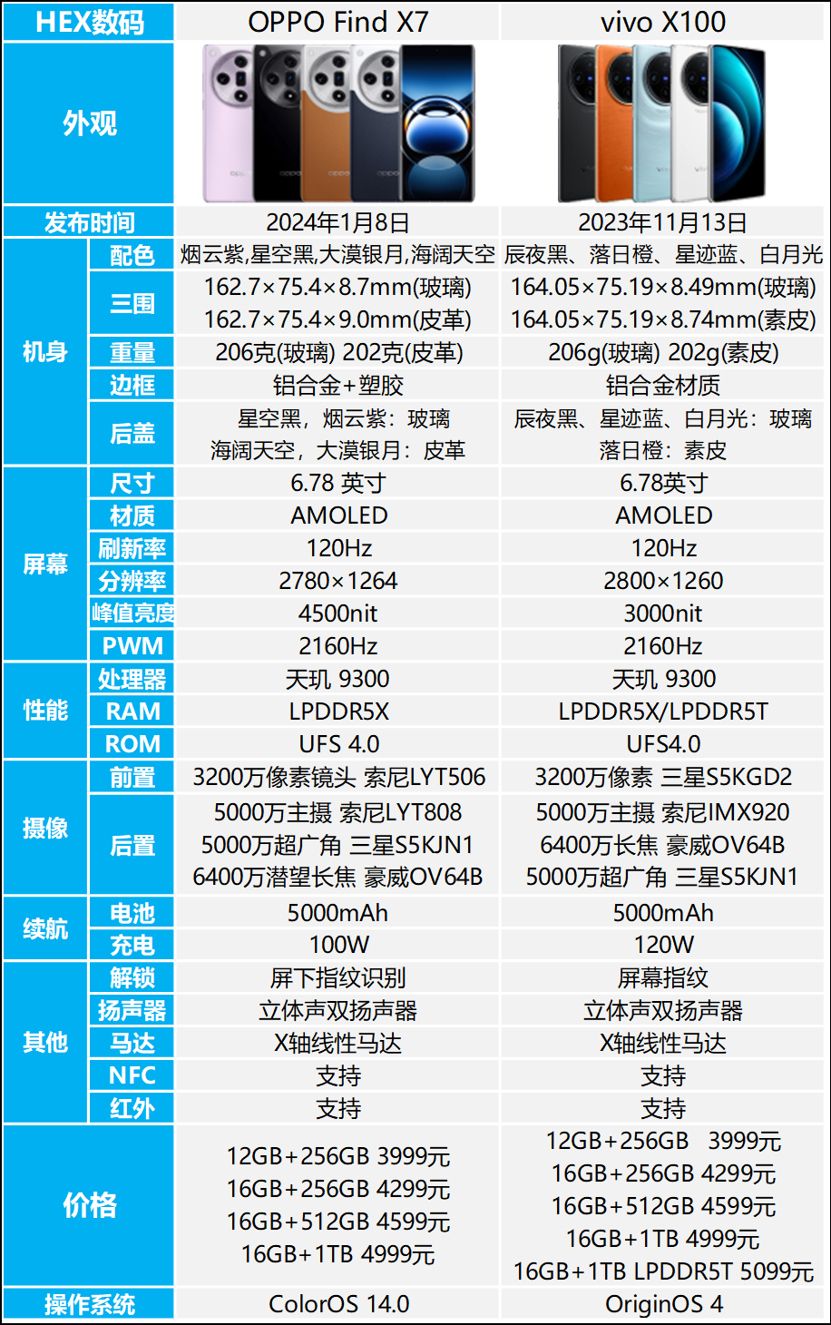 vivox40参数详细参数图片