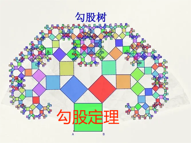 勾股树教程图片