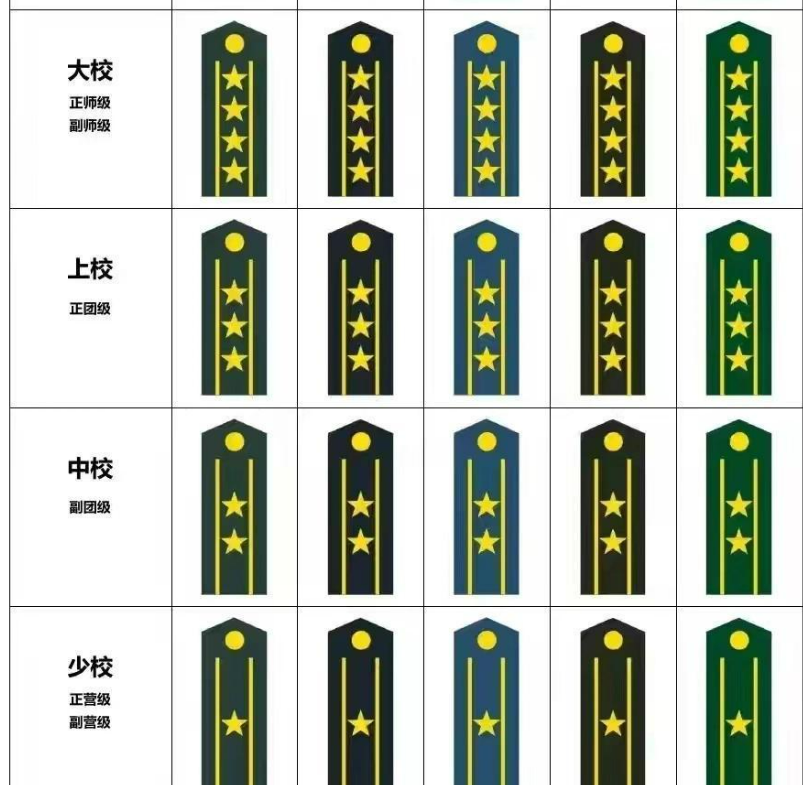 两颗星是什么军衔图片图片