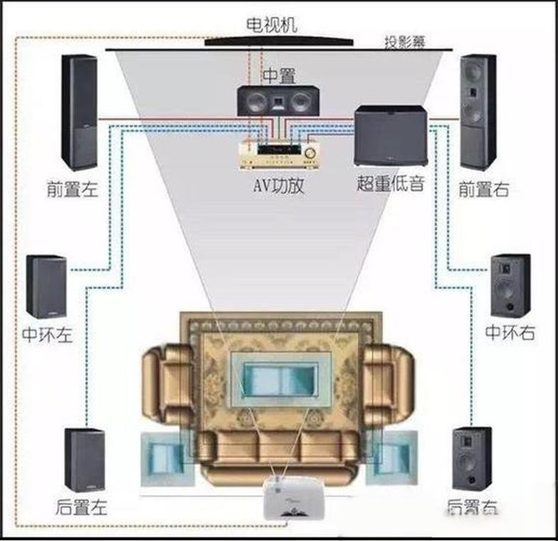 家庭影音电视,扬声器和音响播放设备安装调试步骤