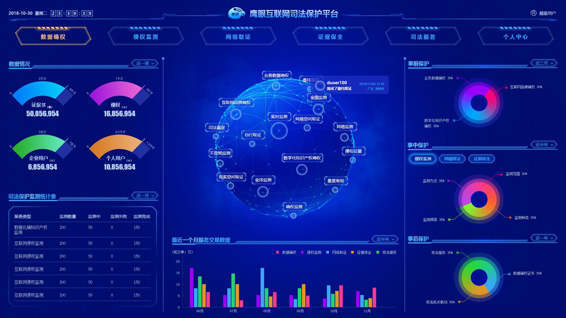 5000字纯干货:可视化大屏技术栈,别再问了,再详细讲一遍