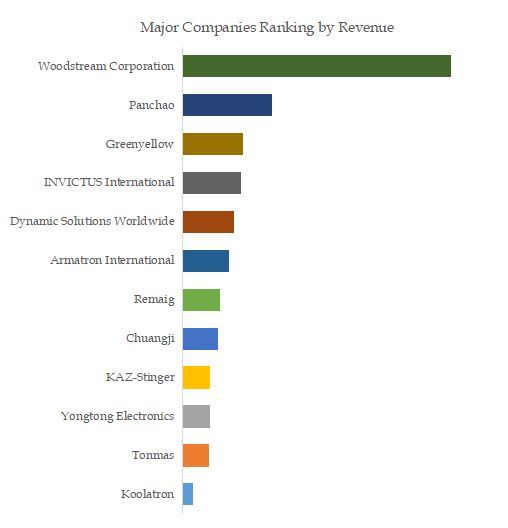 global axial piston hydraulic motors and pumps market report