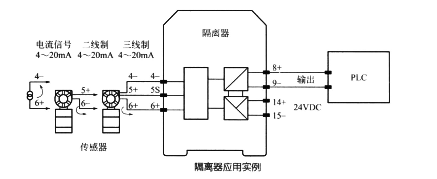 隔离器是一种采用线性光耦隔离原理,将输入信号进行转换输出的器件