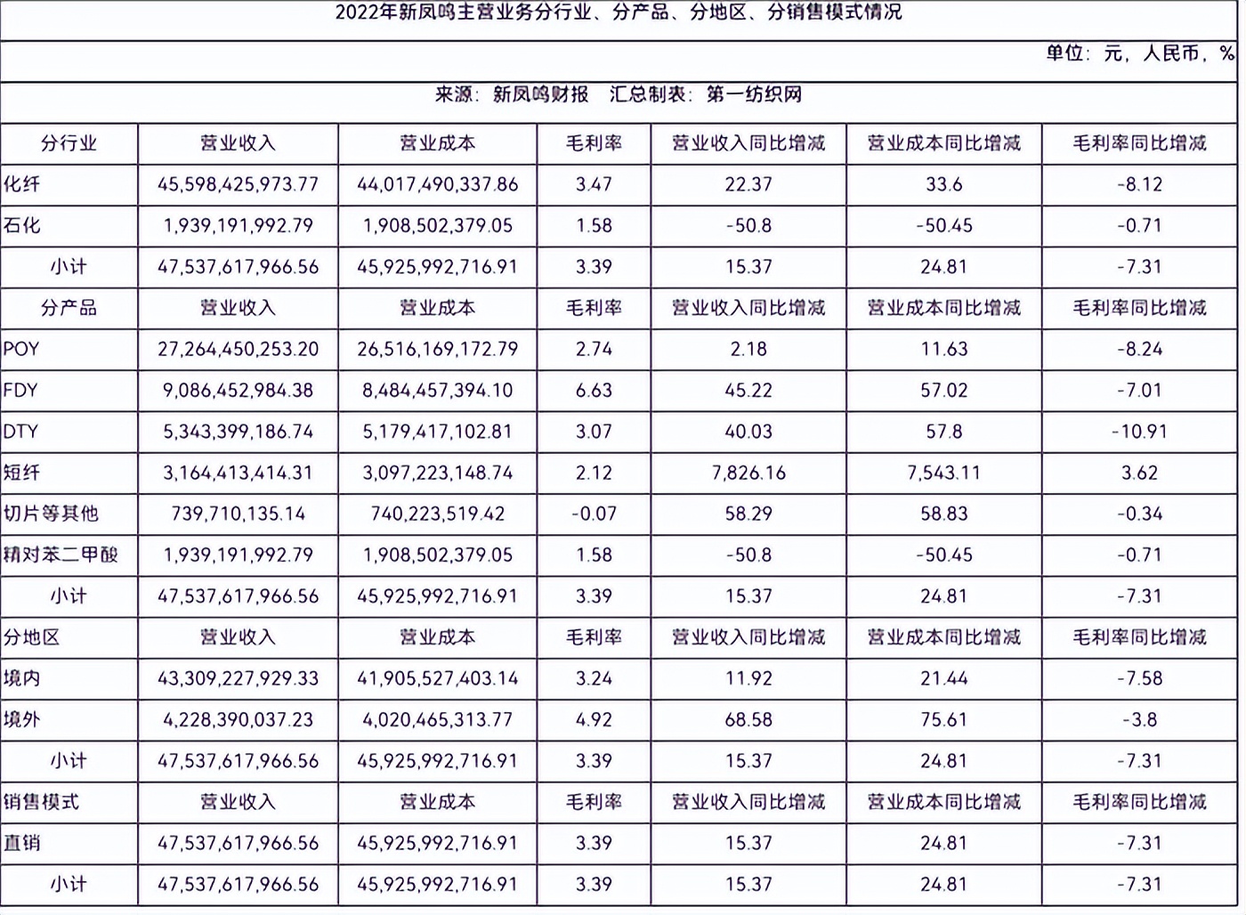 土地投资行业(土地投资基础知识)