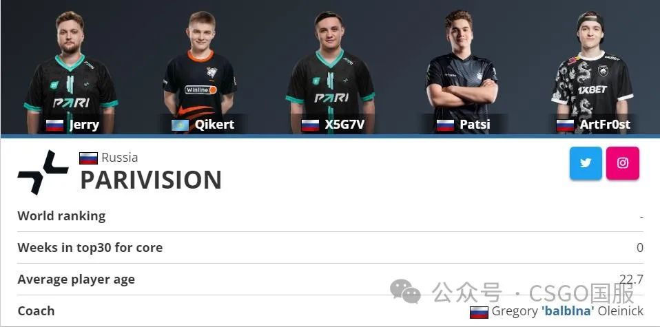 【「2023TOP20」第7名:s1mple!】