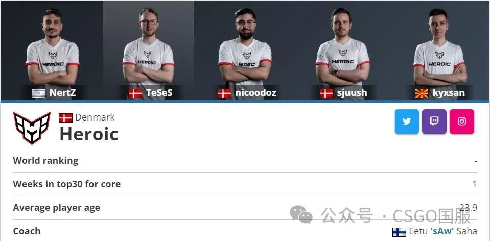 【「2023TOP20」第7名:s1mple!】