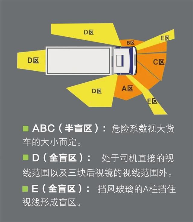 忽视盲区易酿事故 速看!交警给出示意图