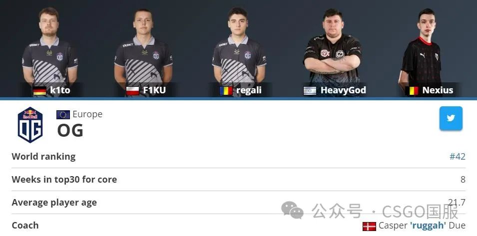 【「2023TOP20」第7名:s1mple!】