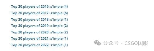 【「2023TOP20」第7名:s1mple!】