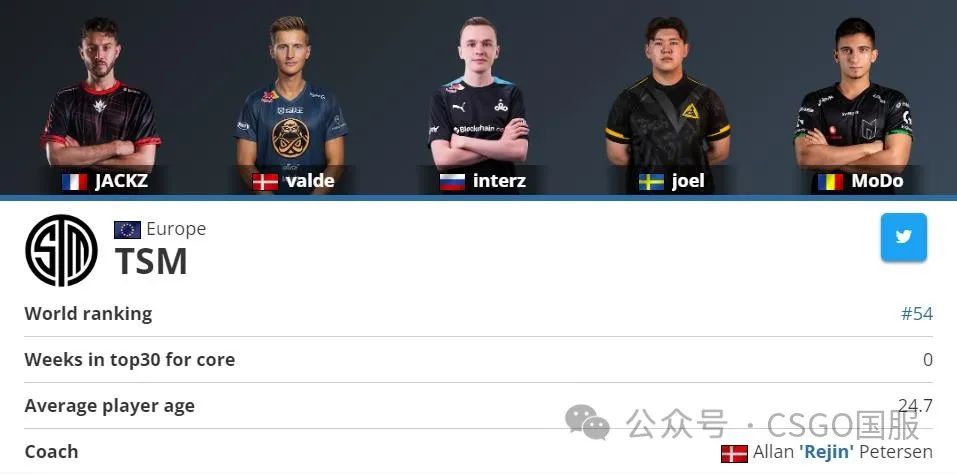 【「2023TOP20」第7名:s1mple!】