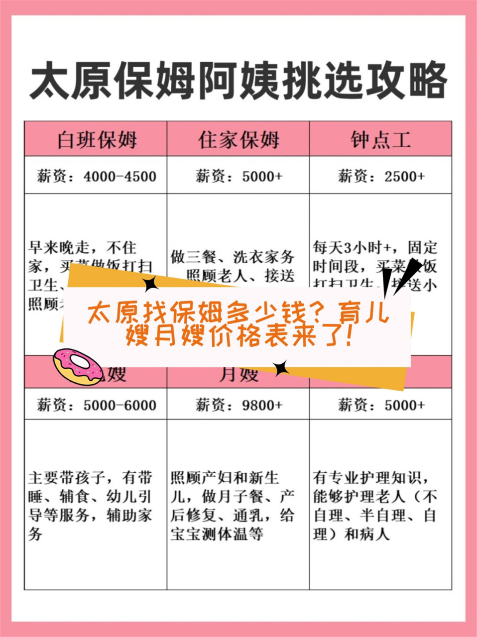 月嫂价格