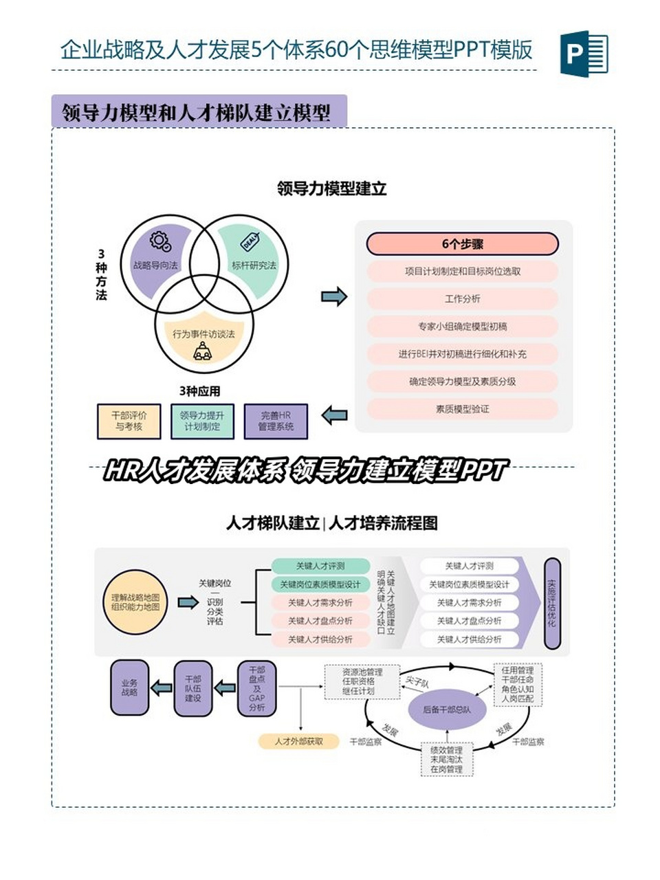 领导力=领导力21法则