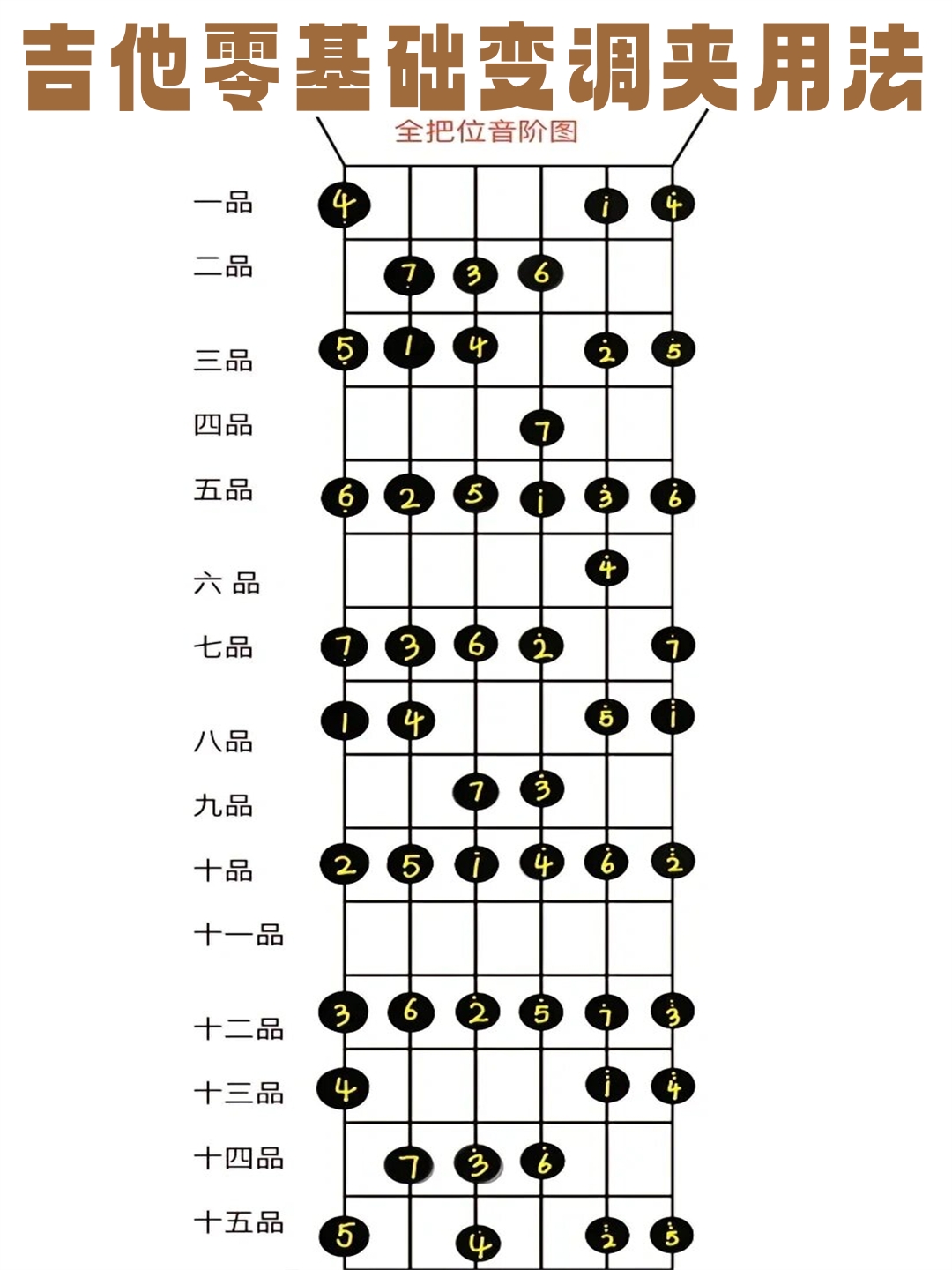 古典吉他右手指法图解图片