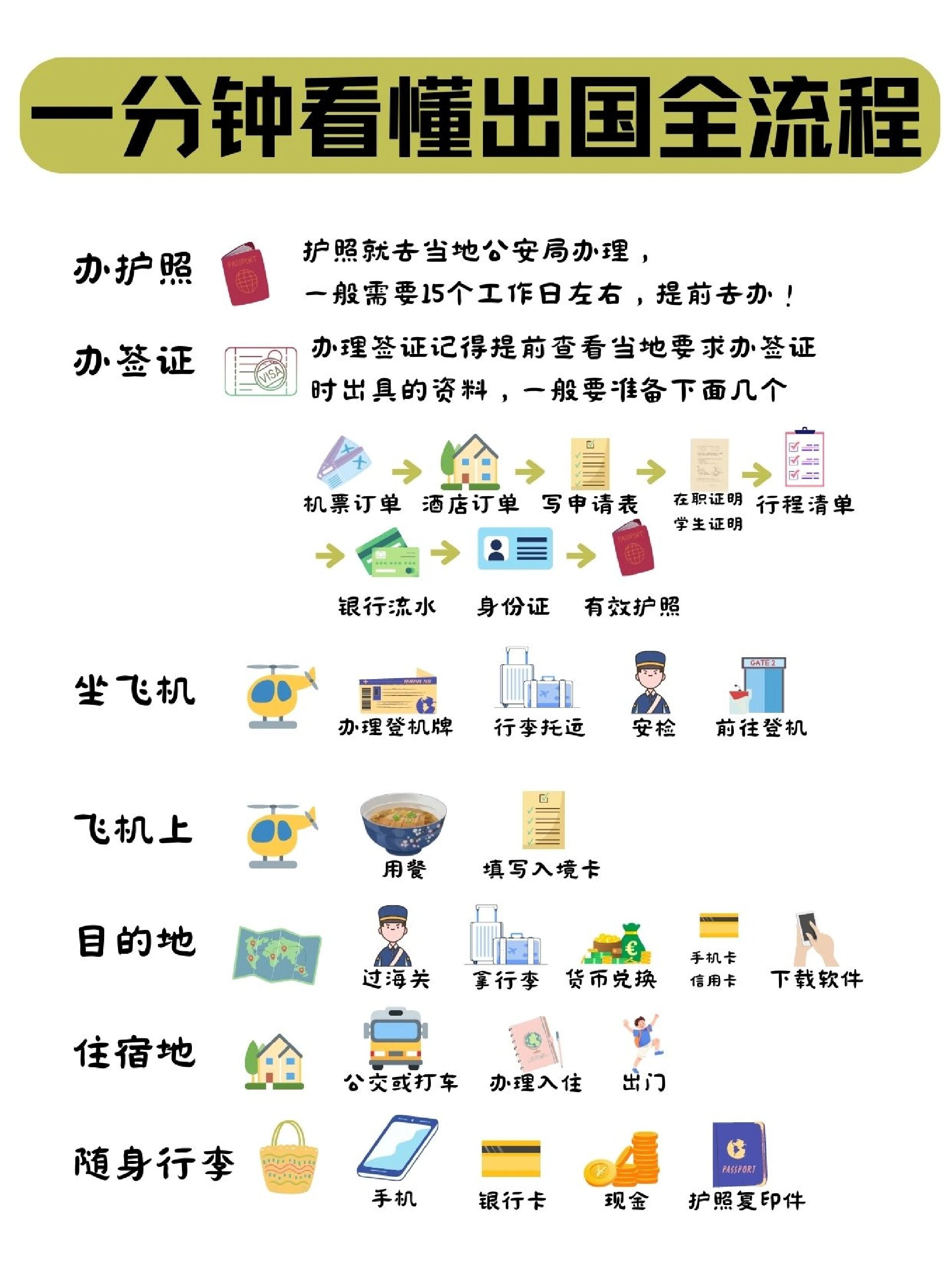 留学生管理措施包括留学在线
