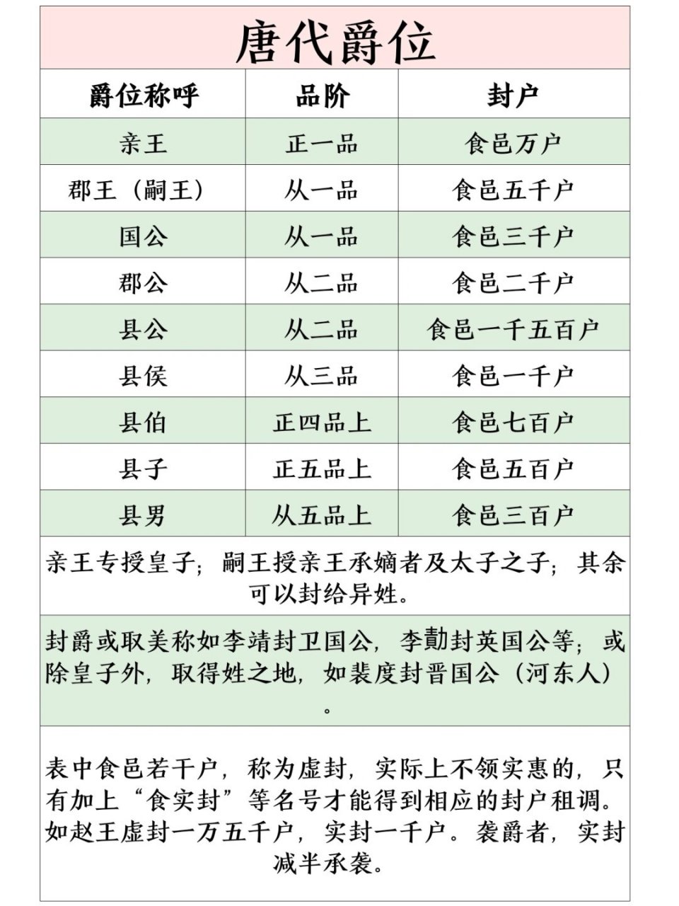 古代实权很大的官位
