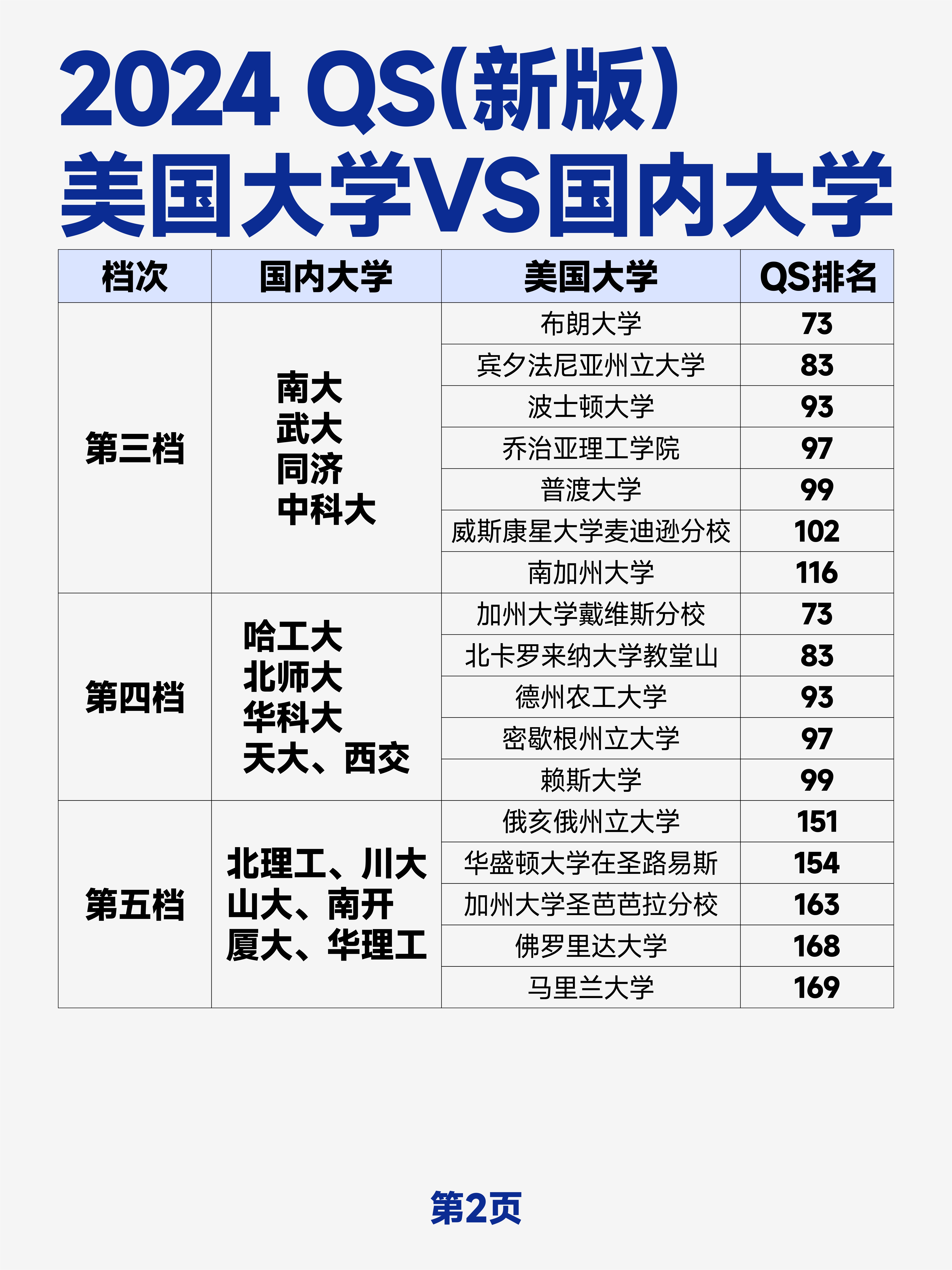 中国留学在美国排名第几(中国留学在美国排名第几啊)