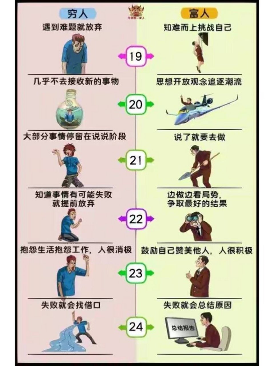穷人怎么快速致富(穷人如何才能赚到钱)