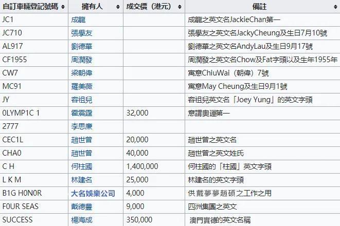 港澳臺車牌分別都是怎樣的w號車牌號2600萬港幣什麼是粵z牌