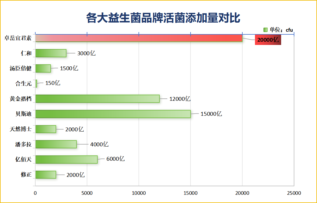 益生菌品牌十大排名有哪些(知名益生菌品牌排行榜,快来了解!