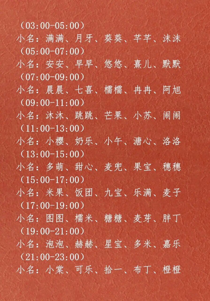 龙宝宝一听就被宠着的小名 家里有龙宝宝的你们,来看看这个吧!