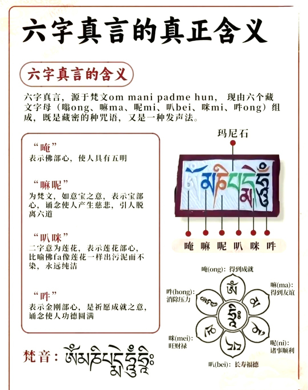 六字真言的真正含义