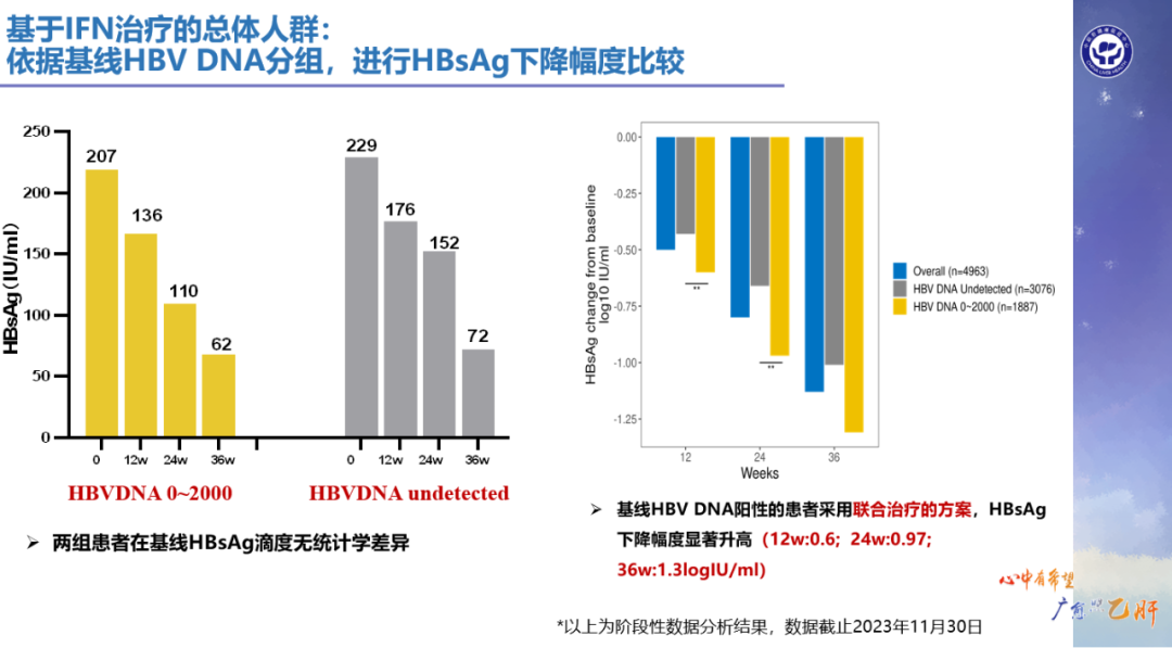 陳新月教授乙肝臨床治癒星光計劃中期數據彙報