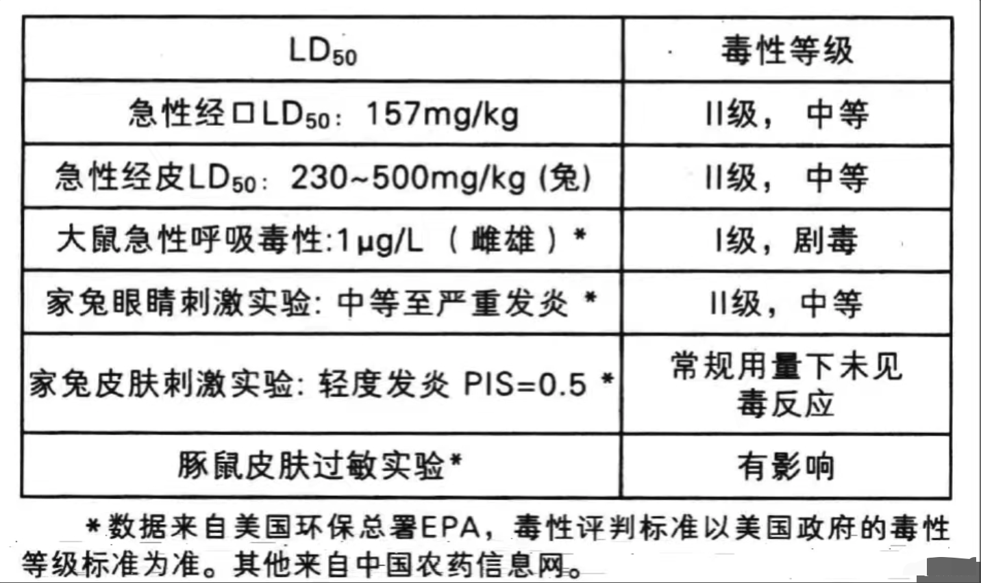 百草枯毒性图片