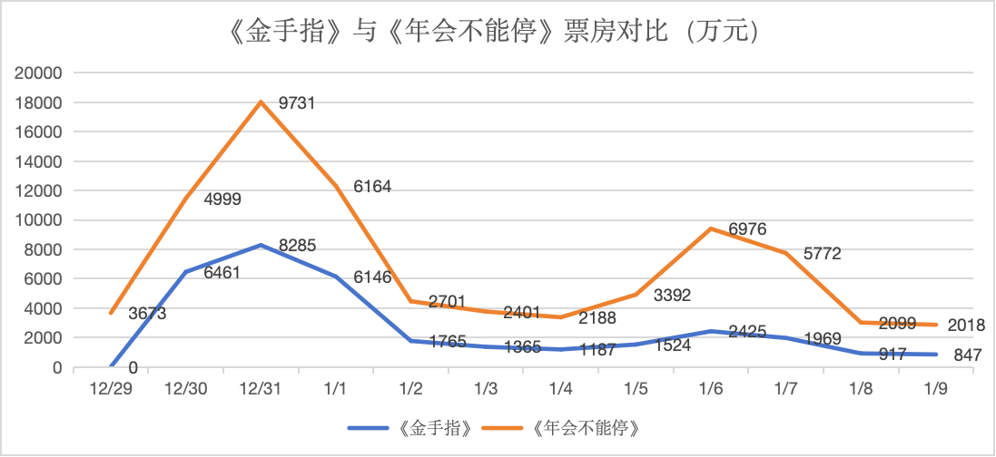 金手指背後的風雲25年懸案半個世紀香港史