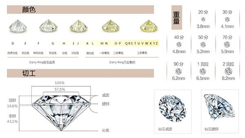 dr戒指全国统一价图片