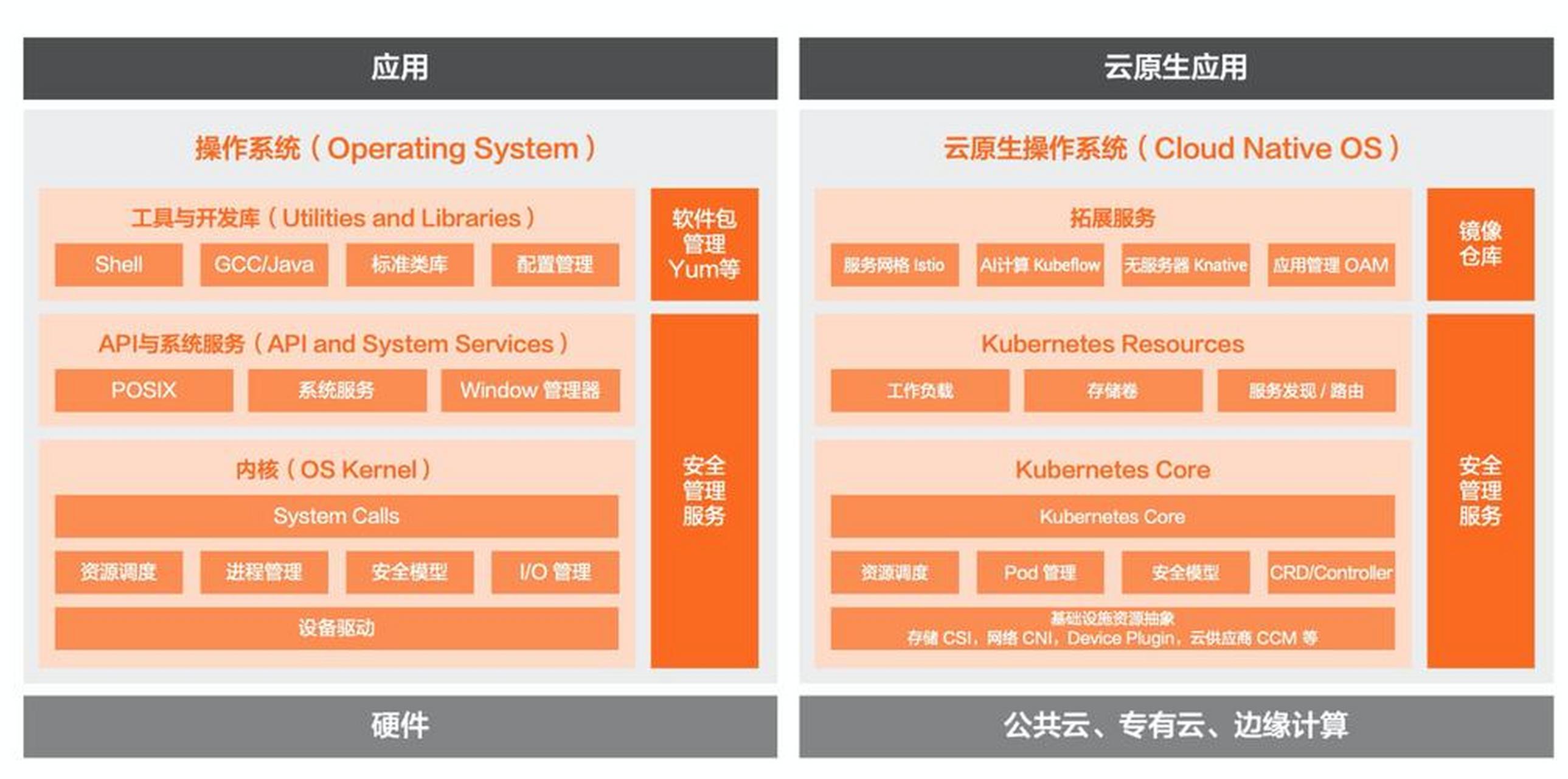 私有云部署：企业级IT创新的利器
