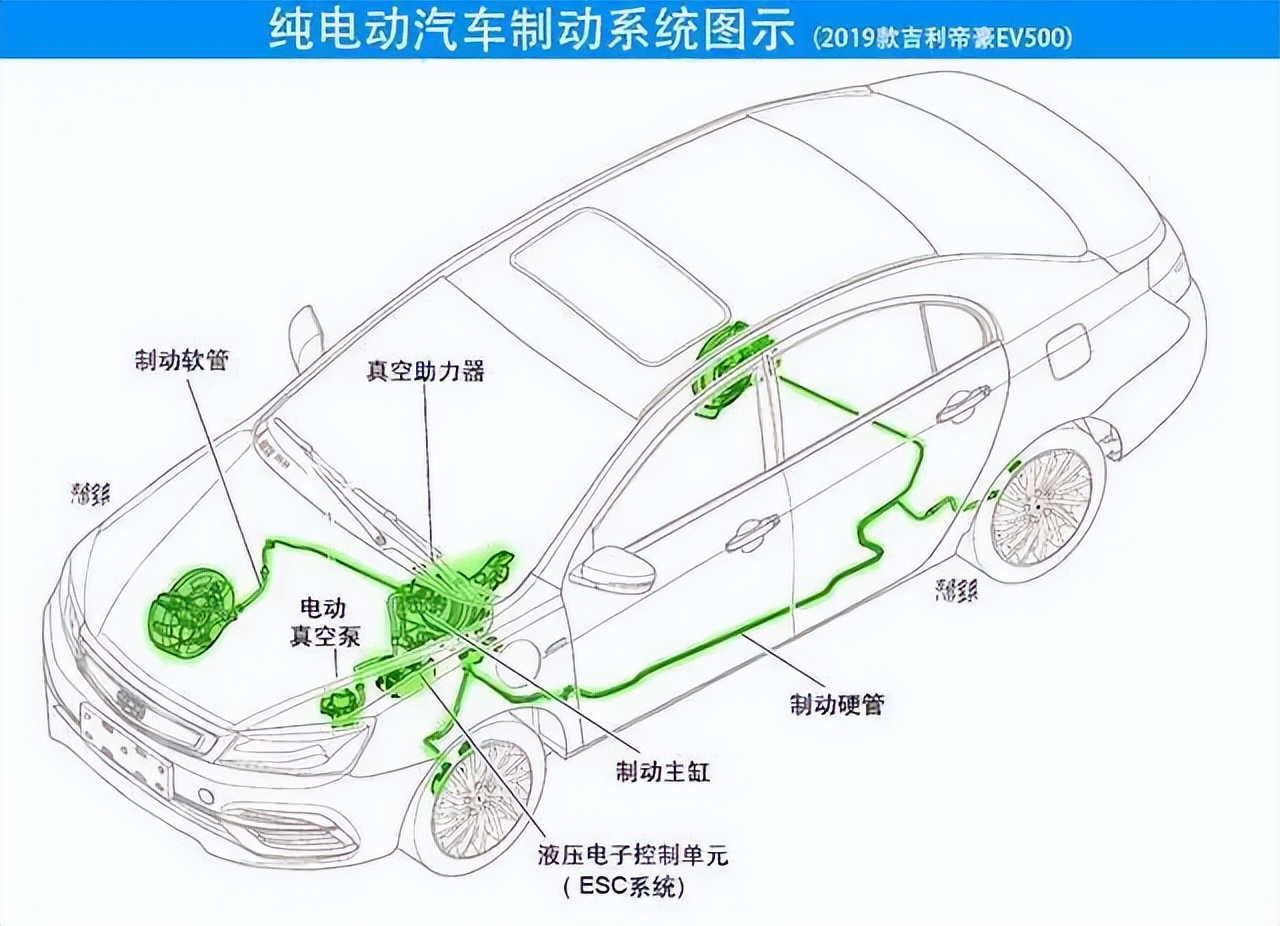 新能源汽车是如何实现真空助力制动的?