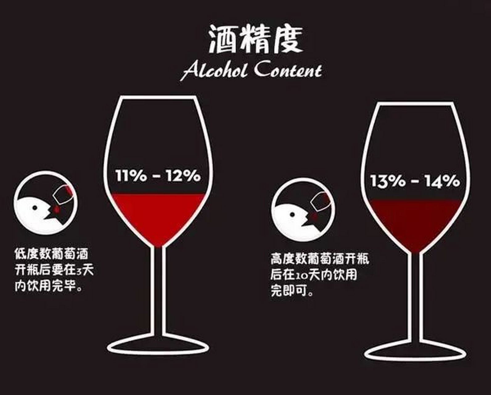 女士香槟酒精度数图片