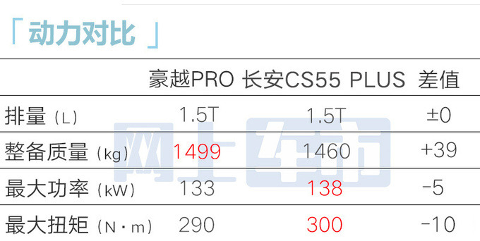 长安cs55报价表图片