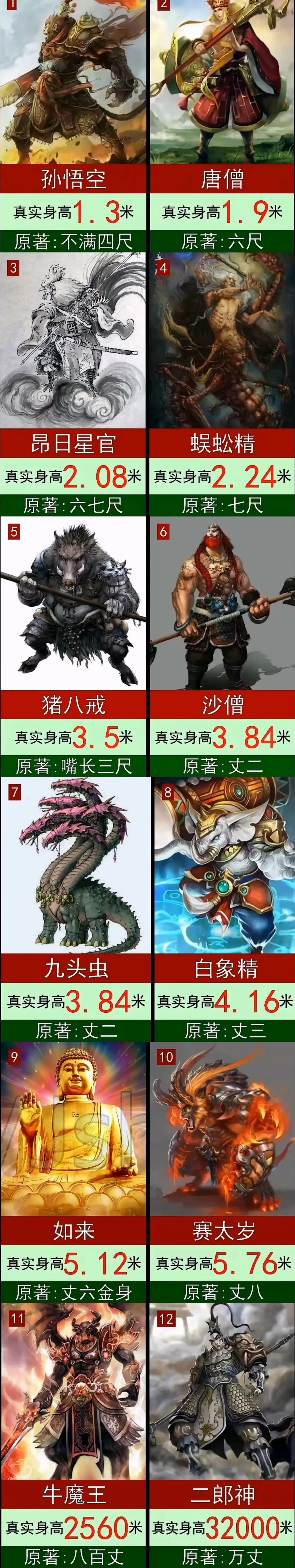 西游记原著中人物的真实身高
