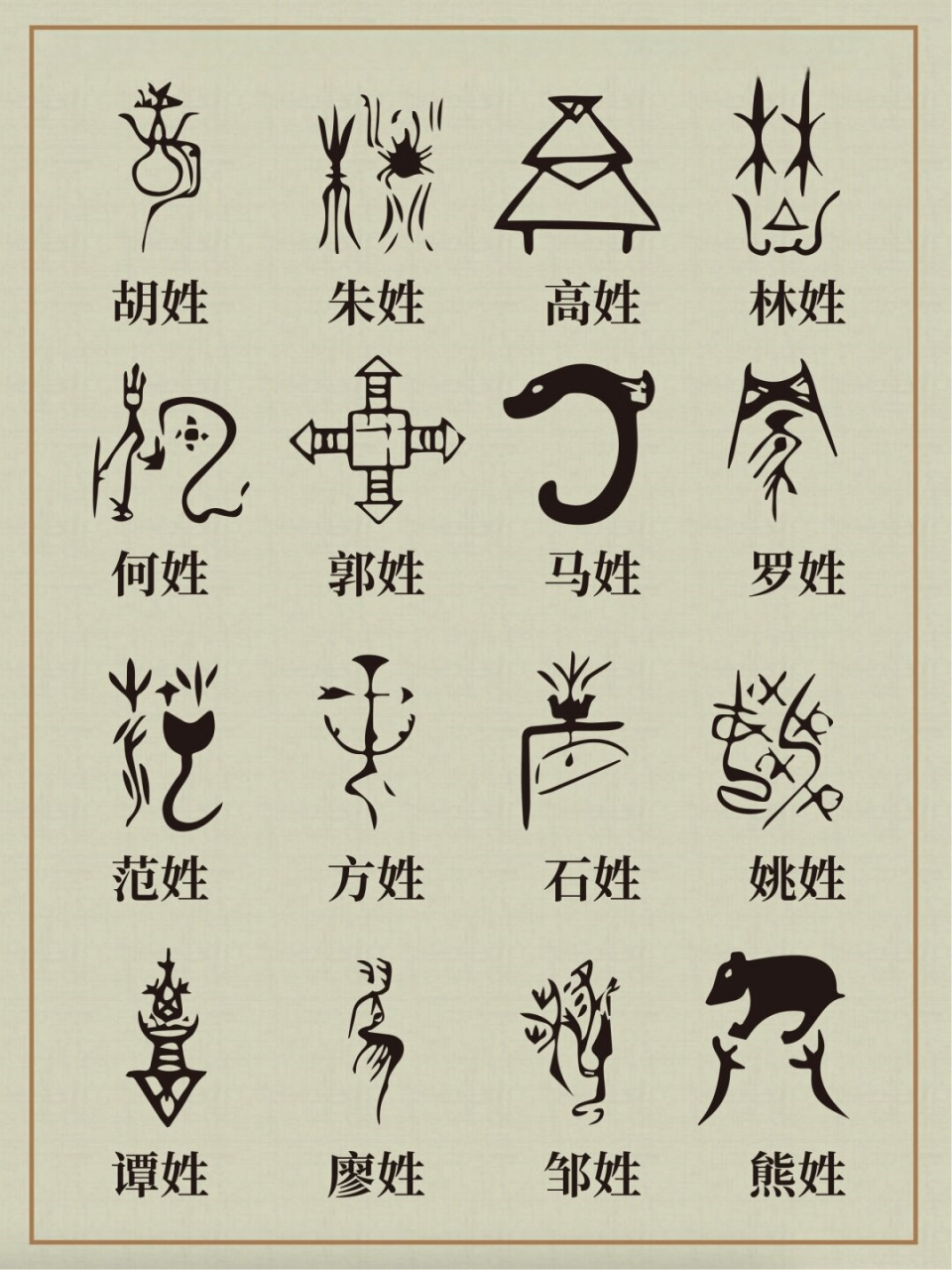 原来我的姓氏图腾是这样的  姓氏图腾,是我们祖先留下的独特印记,是