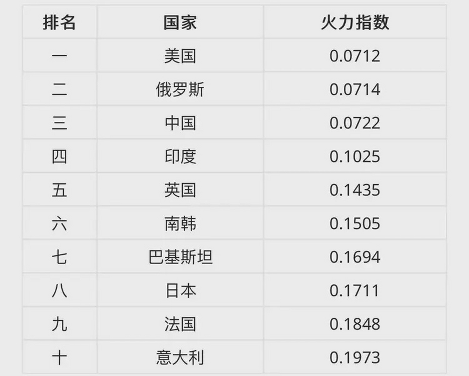 世界强国排名2021图片