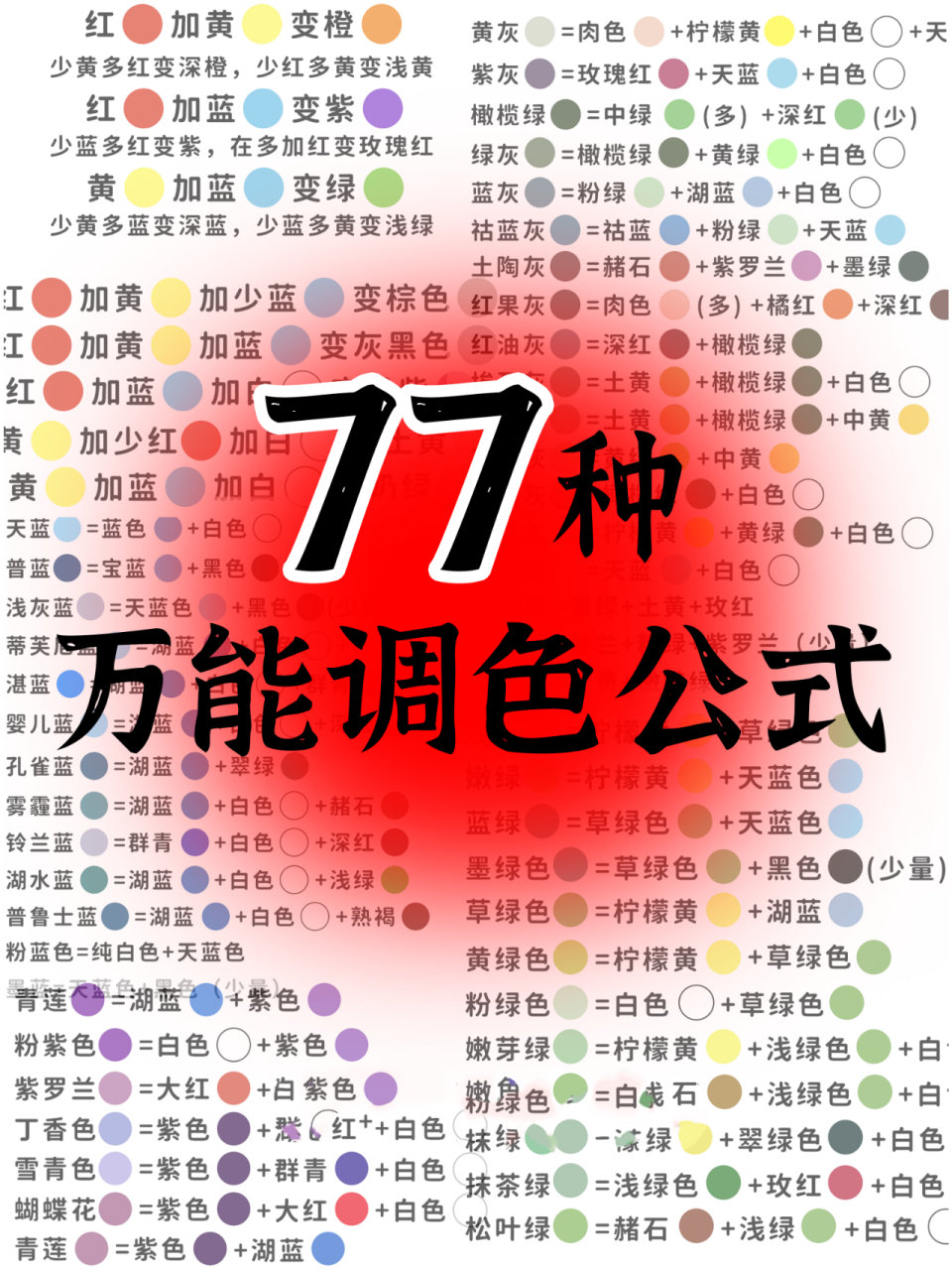 77种万能调色公式  学会使用三原色(红,黄,蓝)进行调色.