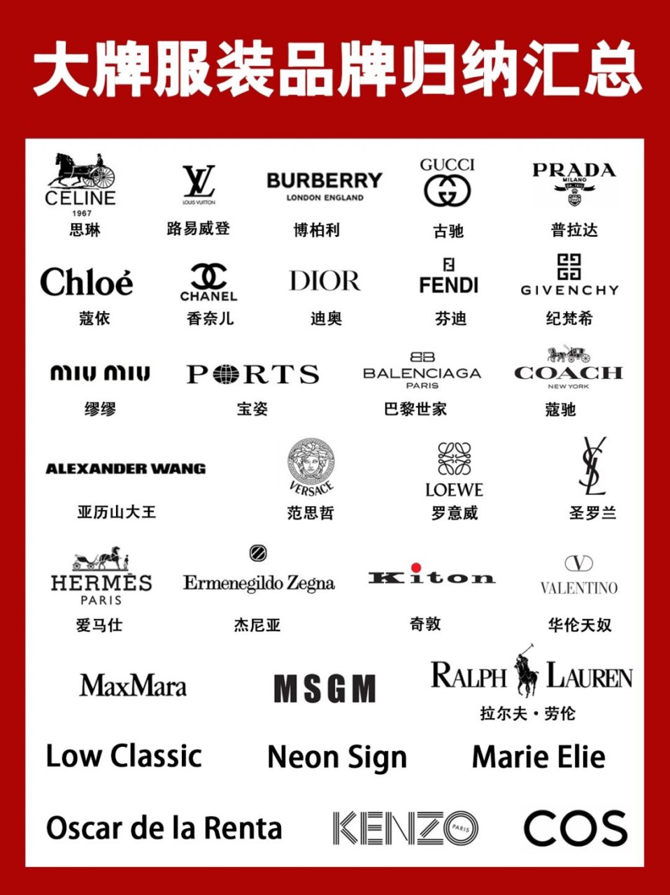 全球大牌服装品牌分享!