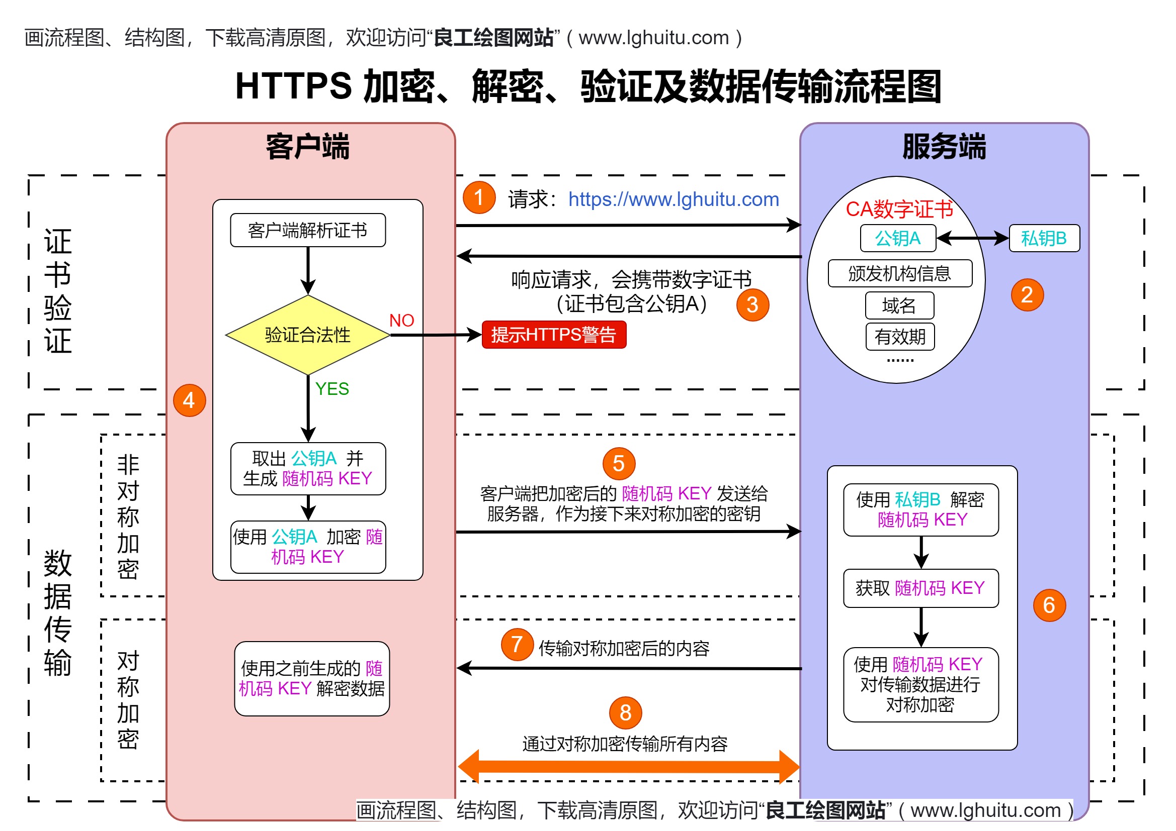 https 加密