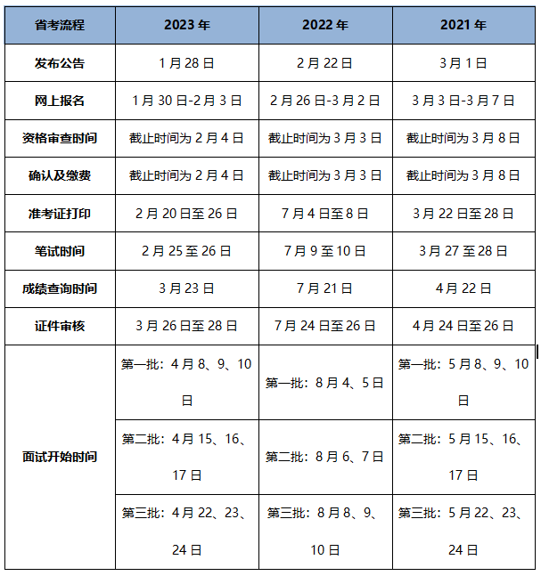 24省考|河北历年省考时间表