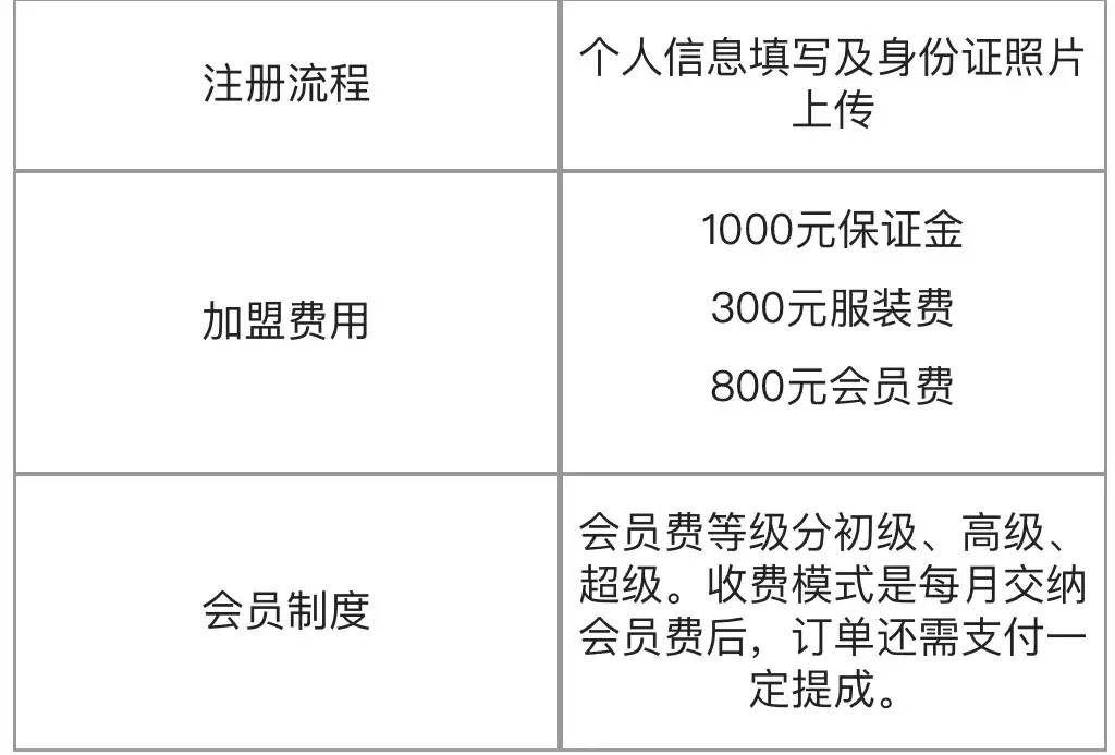 货拉拉两年被约谈9次,真的压榨司机就能脱困吗?司机们怨声载道